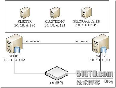 绘图1