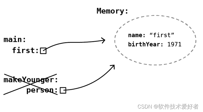 primitive types and variables in java – the renegade... Java Programming:Primitive and reference variables(Java基本和引用变量 ...
