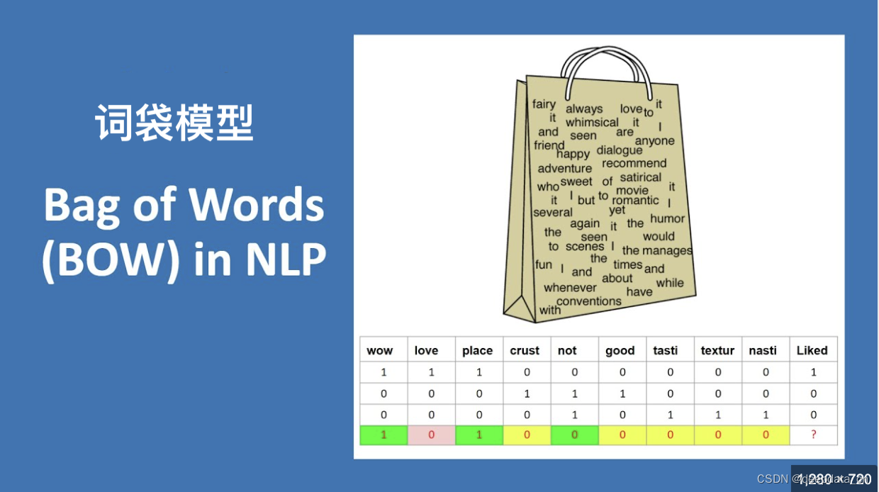 自然语言处理 词袋模型（Bag of Words，BoW）_主题建模方法 词袋-CSDN博客