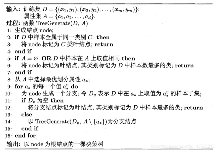机器学习--决策树(公式结论)_决策树算法公式-CSDN博客