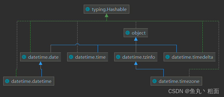 Python 日期时间模块详解（datetime）_python datetime-CSDN博客