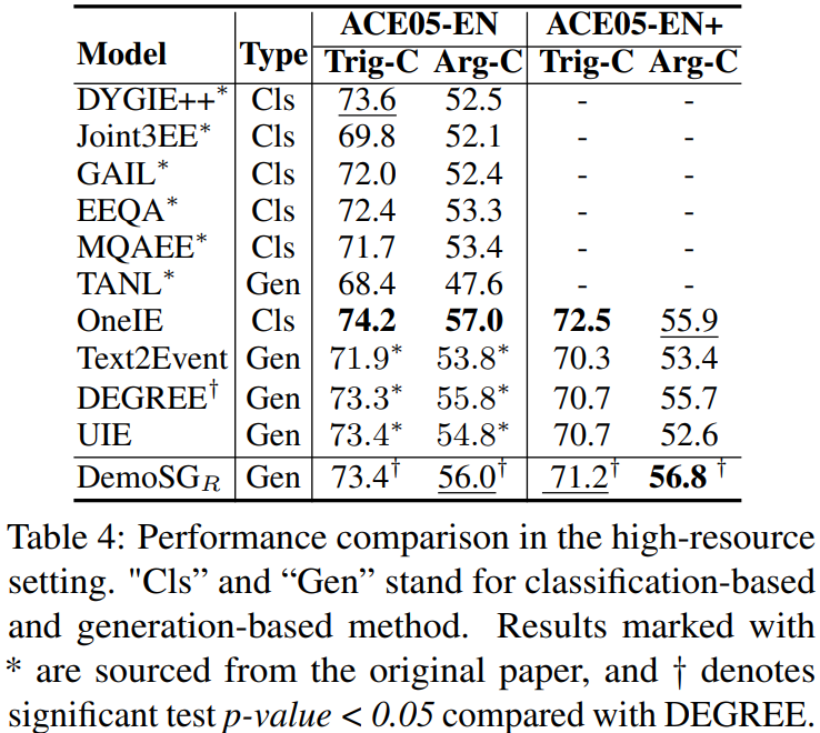 【论文阅读笔记|EMNLP2023】DemoSG: Demonstration-enhanced Schema-guided ...