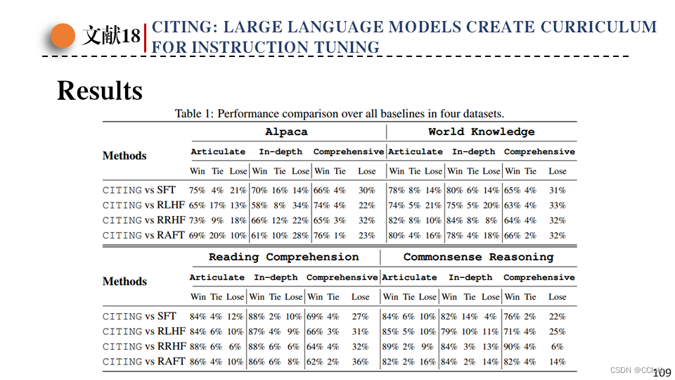 [阅读笔记18][CITING]LARGE LANGUAGE MODELS CREATE CURRICULUM FOR INSTRUCTION ...