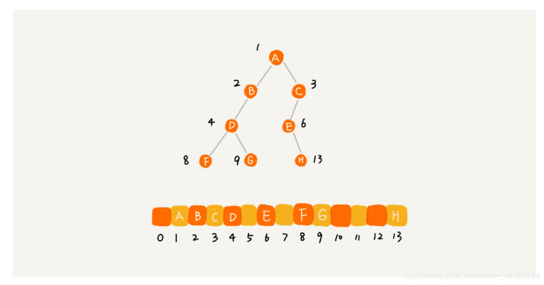 [外链图片转存失败,源站可能有防盗链机制,建议将图片保存下来直接上传(img-yKrpZ94D-1585234305742)(C:\Users\lin\AppData\Roaming\Typora\typora-user-images\1585229773296.png)]
