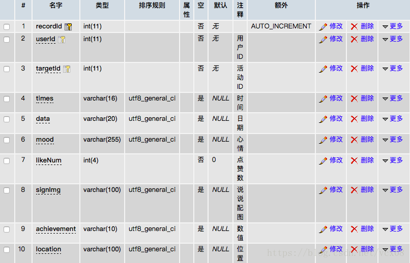 打卡记录表