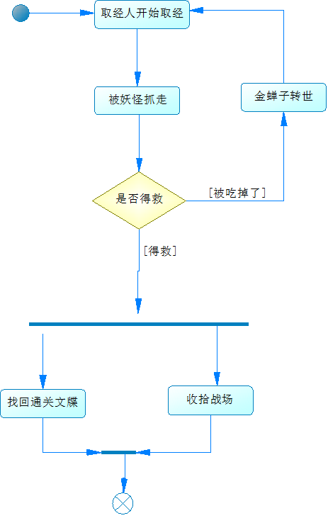 image-20220311101900389