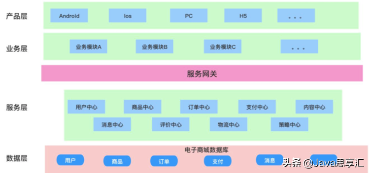 程序员蜕变为架构师必须要知道的「架构理论」