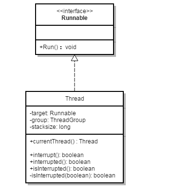thread 类结构