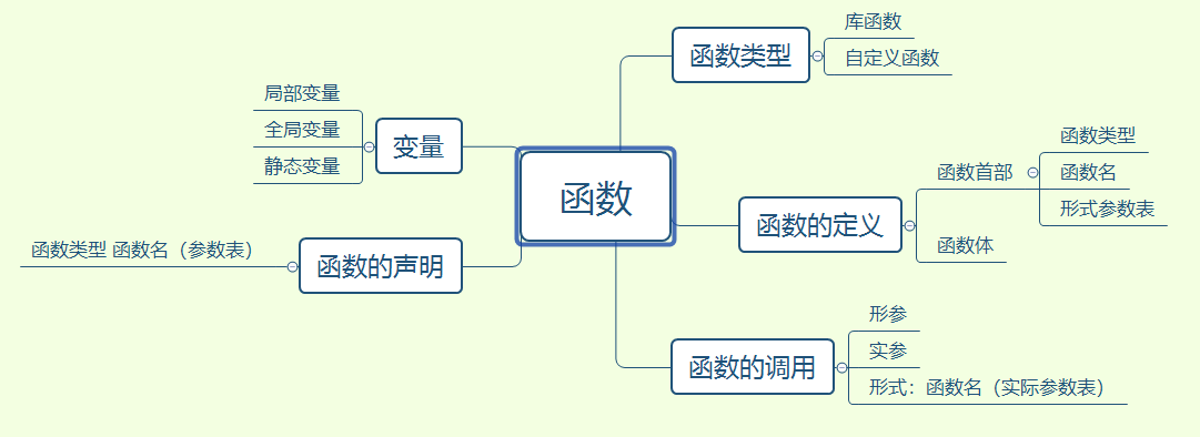 1480367-20181118210323406-29847770.png