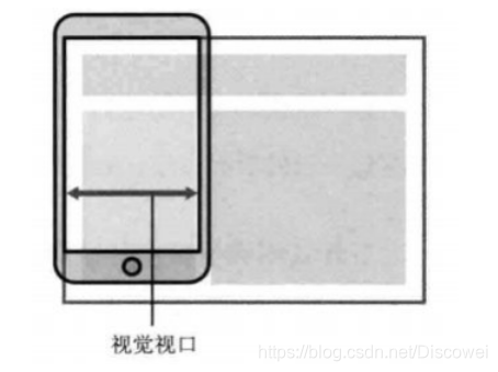 visual viewport