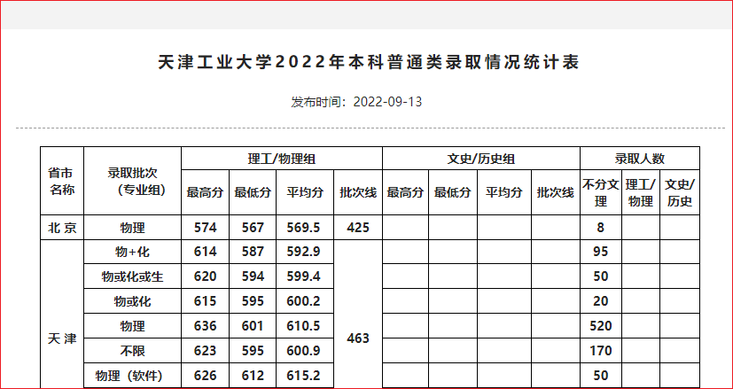 写爬虫吗？你肯定没用过这个库，用完直呼：还行