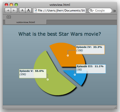 A pie chart that displays the data