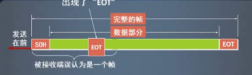 [外链图片转存失败,源站可能有防盗链机制,建议将图片保存下来直接上传(img-em9wjAUr-1584017963708)(D:\Study\Study\J计算机网络\Note\3-数据链路层.assets\image-20200227204154761.png)]