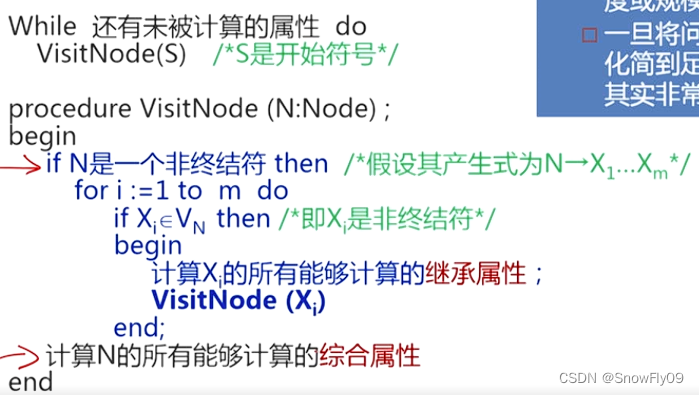【编译原理复习笔记】属性文法_addtype(x,y)-CSDN博客