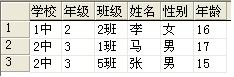 sql查询-多条数据相同，取其中一条