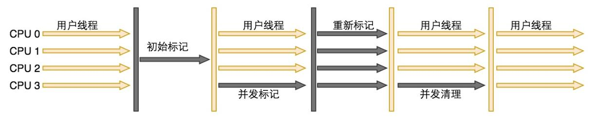 面试又栽在JVM上了？JVM 常见面试题指南助你横扫BAT