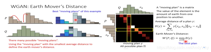 Earth-Mover-Distance