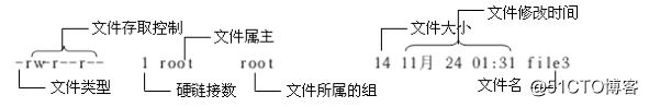 我的Python成长之路—03