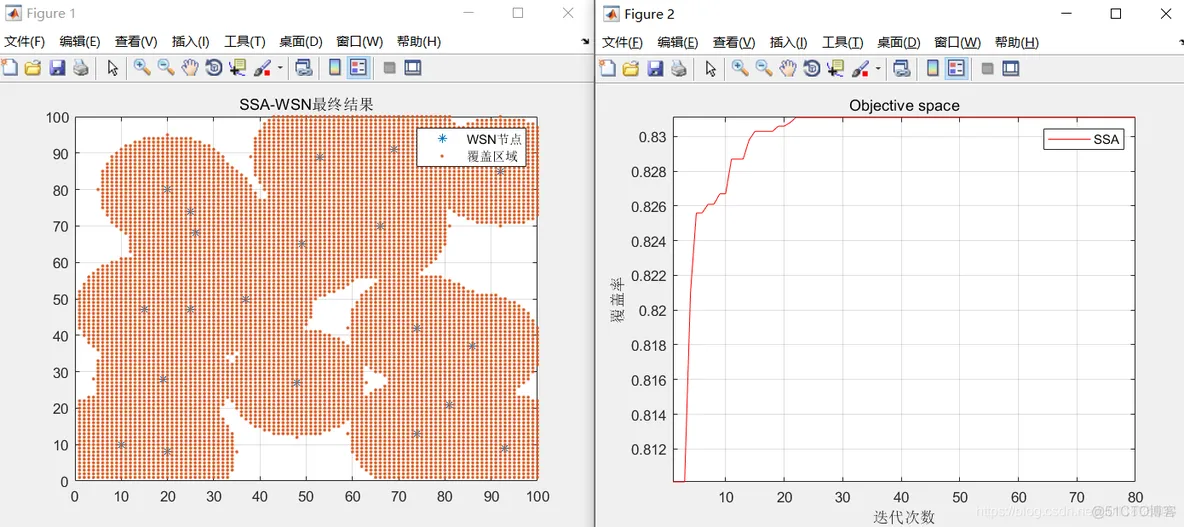 【布局优化】基于布谷鸟算法实现无线传感器网(WSN)覆盖优化 Matlab源码_布局优化_05
