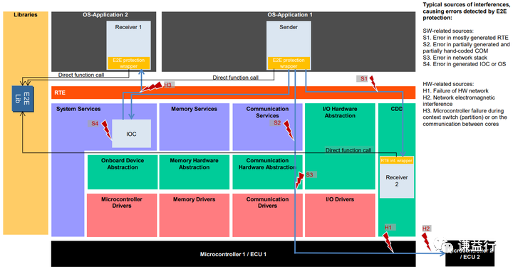 一篇易懂的E2E通信保护协议介绍插图3 图片