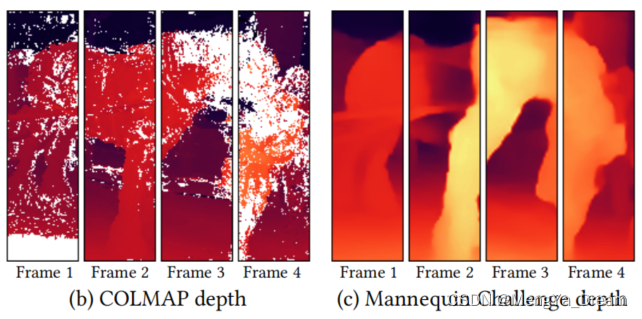 Consistent Video Depth Estimation——视频深度一致估计-CSDN博客