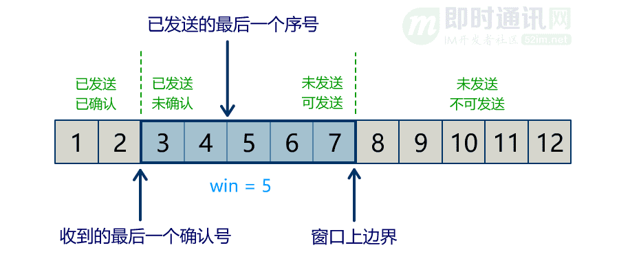 网络编程入门从未如此简单(二):假如你来设计TCP协议,会怎么做?_6-6.gif