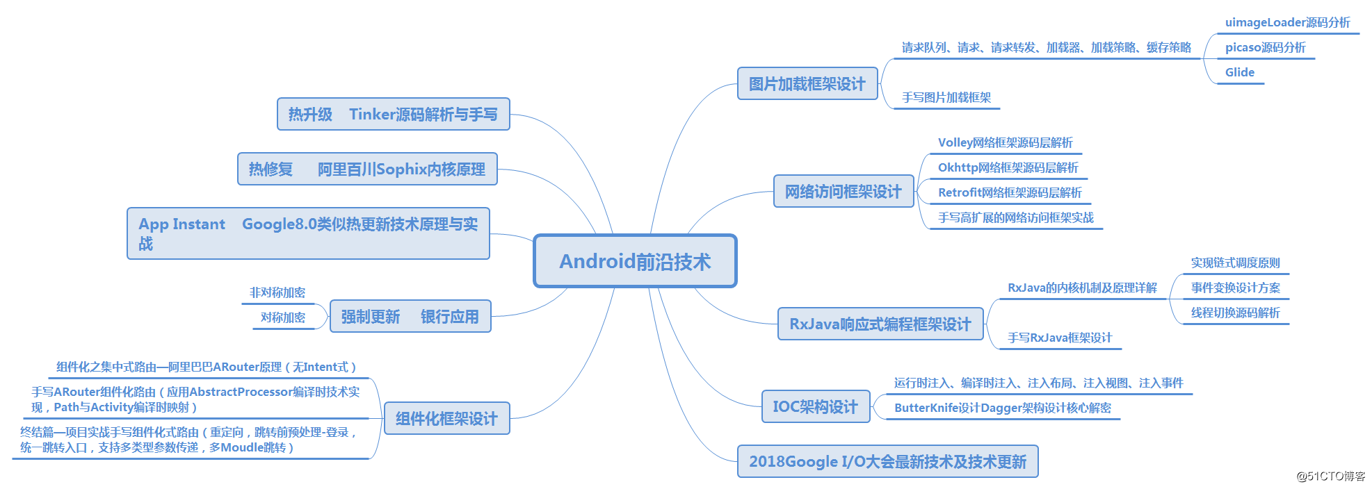 互联网“寒冬”不想被辞退，Android程序员该如何应对？