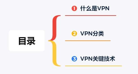 21张图,带你了解什么是VPN!-CSDN博客