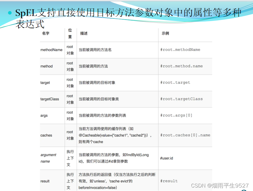 Spring Cache入门详解_basicpolymorphictypevalidator-CSDN博客