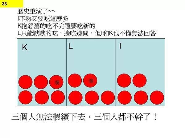图31：图解程序猿不停加班原因