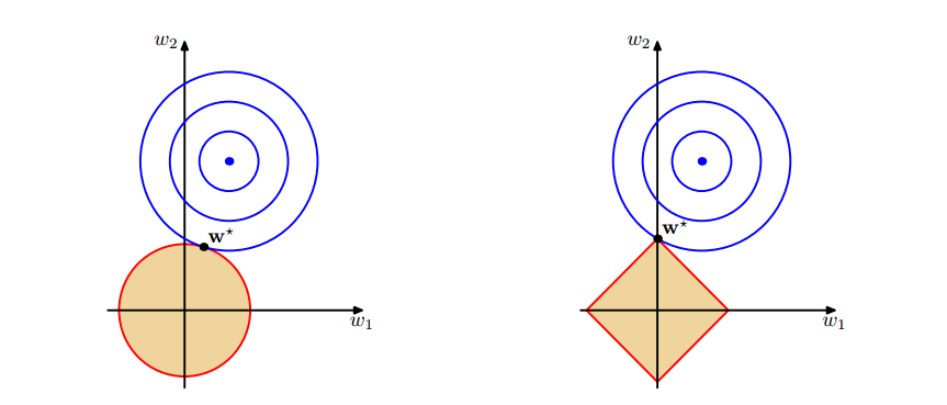 Figure1