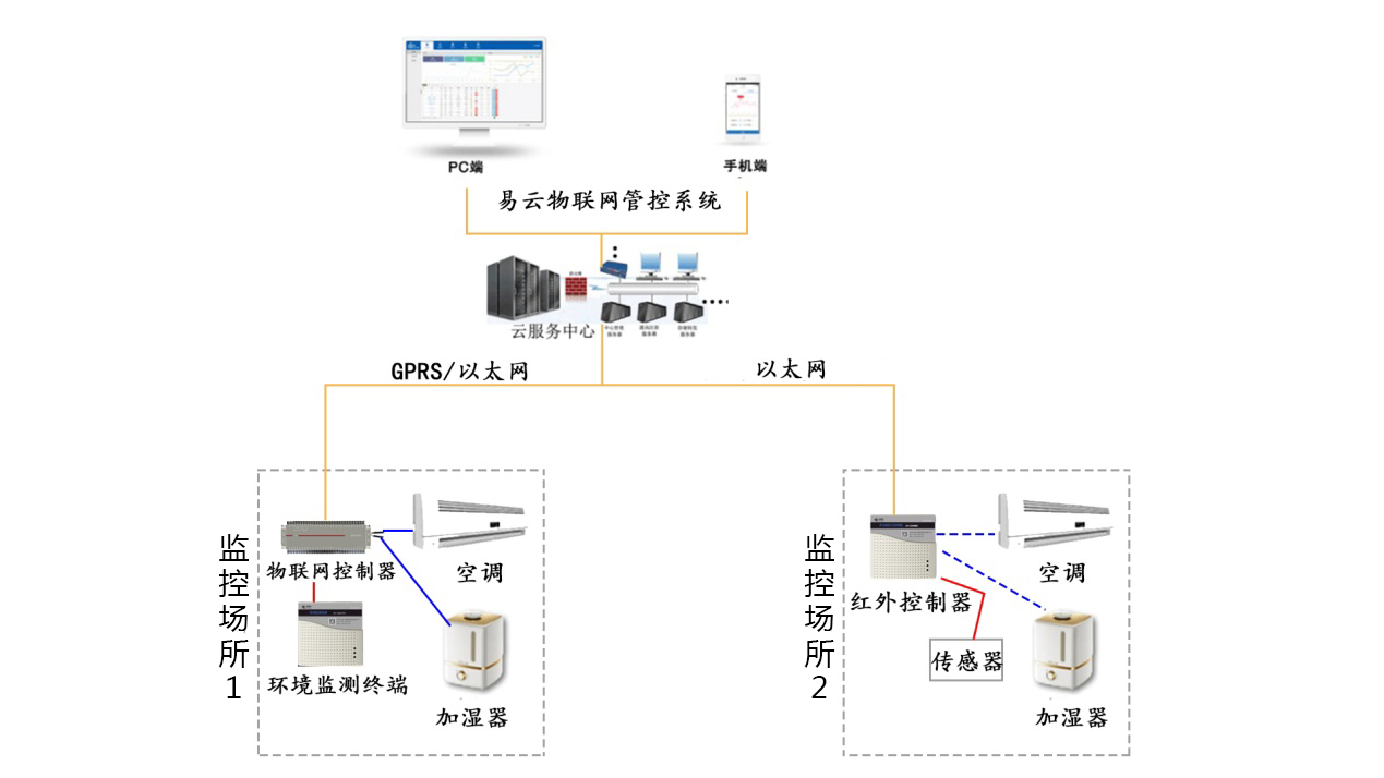 拓扑图