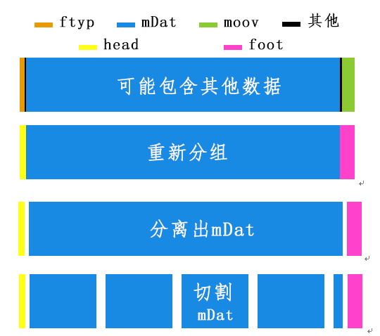 分割上传视频