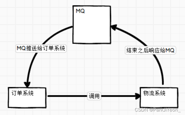 [外链图片转存失败,源站可能有防盗链机制,建议将图片保存下来直接上传(img-KztJq2IL-1649865764826)(消息队列.assets/image-20210825104603273.png)]