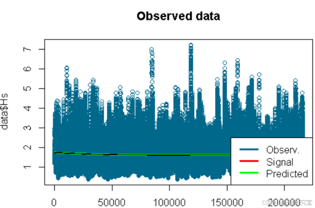 在这里插入图片描述 R语言极值分析:GEV与GPD模型与MCMC的海洋观测数据极值模拟可视化研究_数据_15