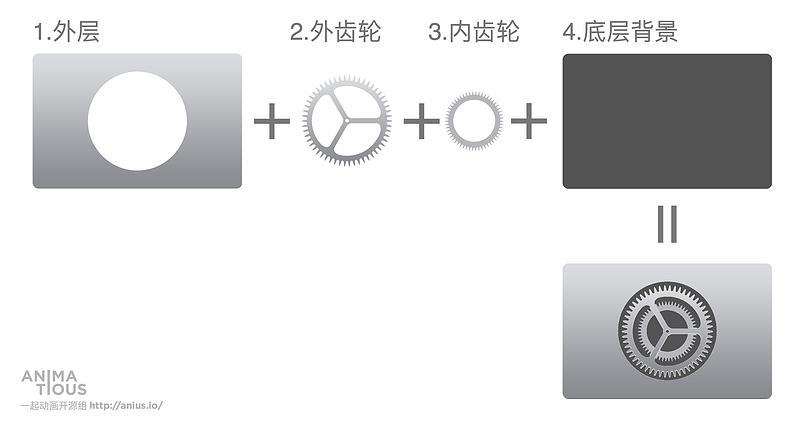 四张已经分层的图片