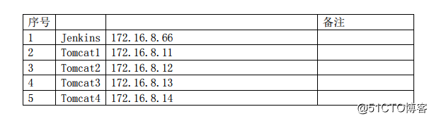 Jenkins CICD代码构建发布流程