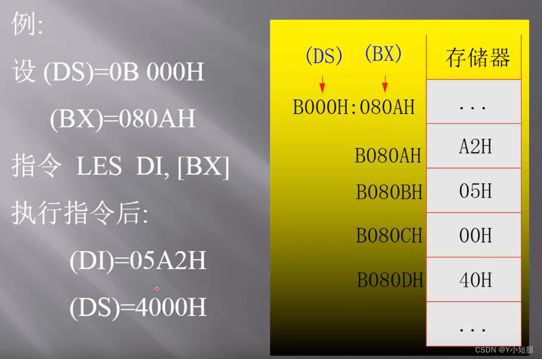汇编学习(下)插图3 在这里插入图片描述