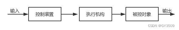 【电机】开环控制系统和闭环控制系统-CSDN博客