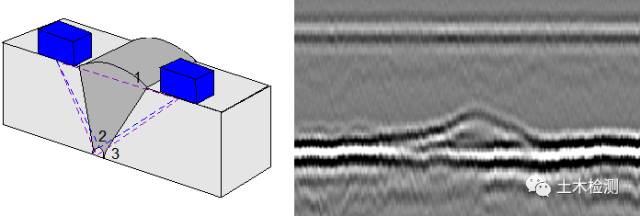 相控阵探头是什么探头c++实现超声回波包络检测_几种常见的超声波检测_https://www.jmylbn.com_新闻资讯_第20张