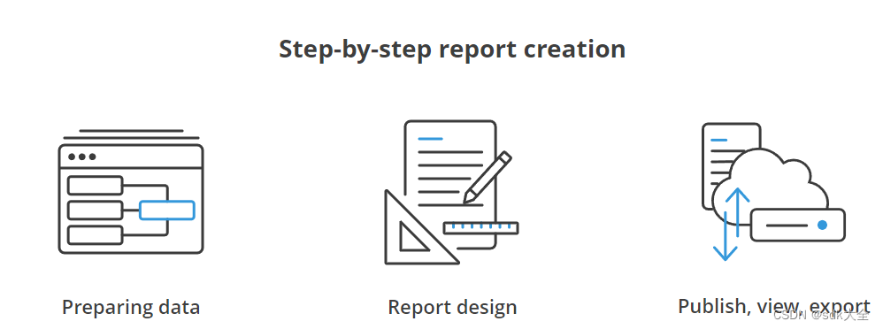 Stimulsoft Reports.JAVA 2023.3.1 Crack_stimulsoft java-CSDN博客