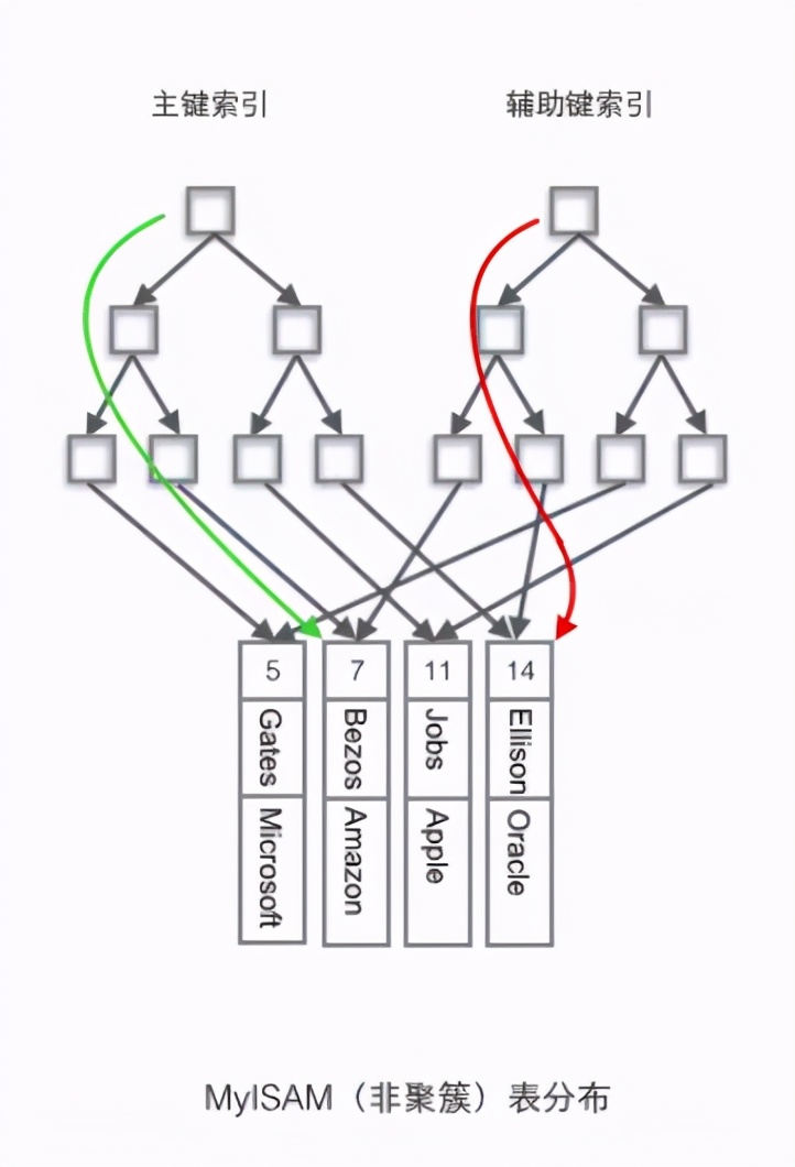 这些数据库索引的高频面试题,你都掌握了多少?