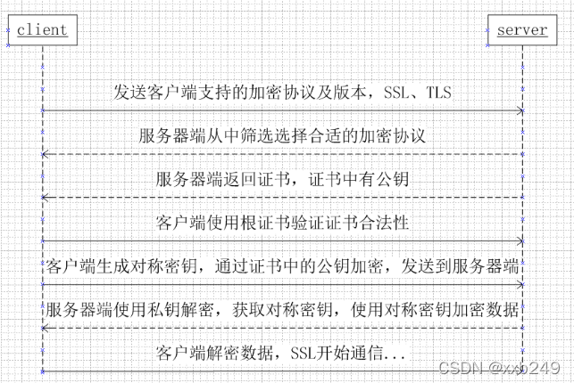 JAVA中使用jks做为证书管理_java jks-CSDN博客