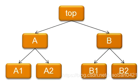 Figure3