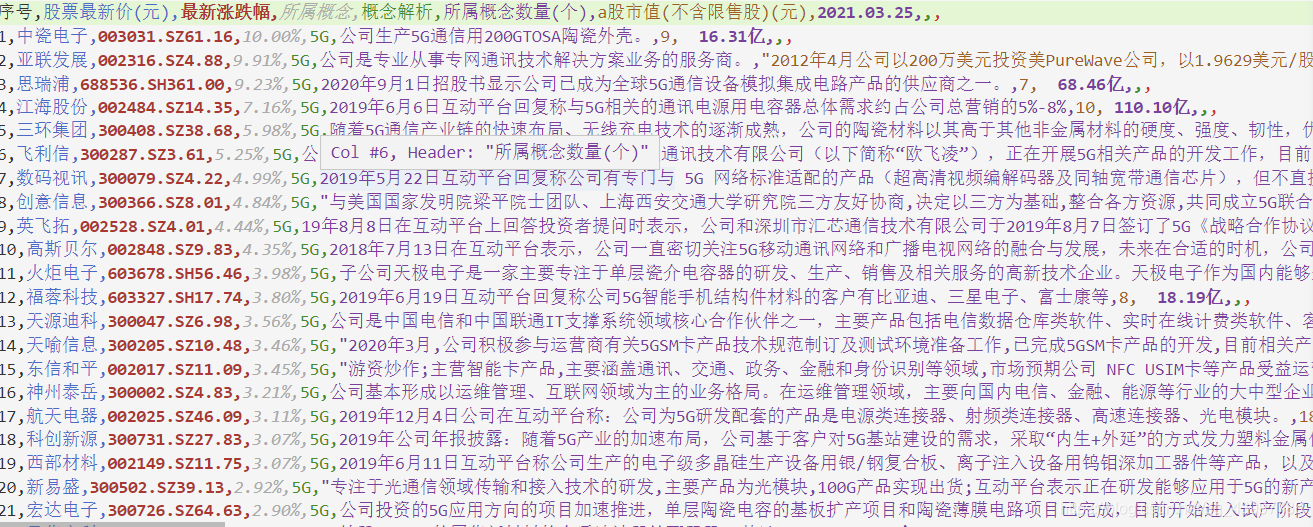 爬取的数据