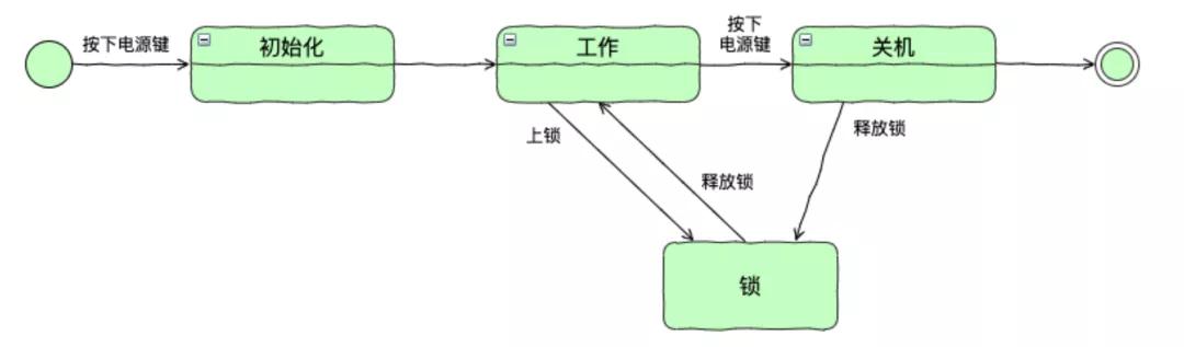 10年老司机，写好 Python 代码的几条重要技巧