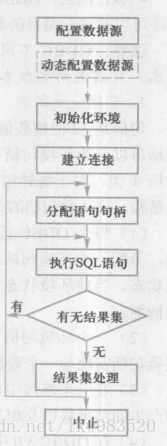 ODBC工作流程