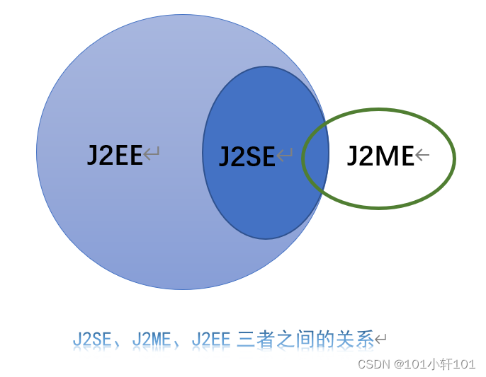 在这里插入图片描述 https://i-blog.csdnimg.cn/blog_migrate/8b84cffaf70083fd3cd04fdd8961836d.png