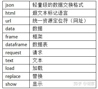 python编程英语词汇大全app,python编程常用英语词汇-CSDN博客