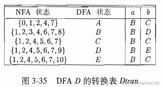 编译原理C++单词拼装器&词法分析器实验思路-CSDN博客